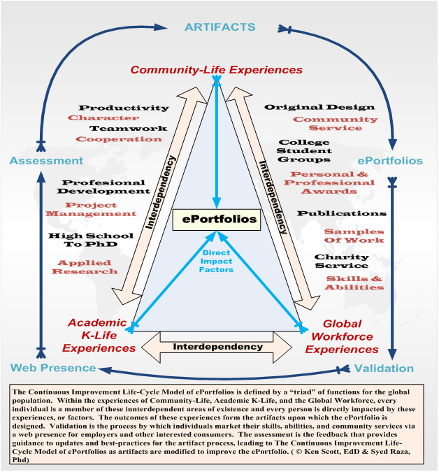 Repertoire  ePortfolio